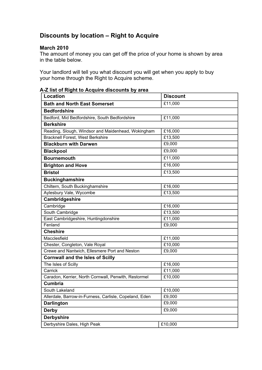 Discounts by Location – Right to Acquire