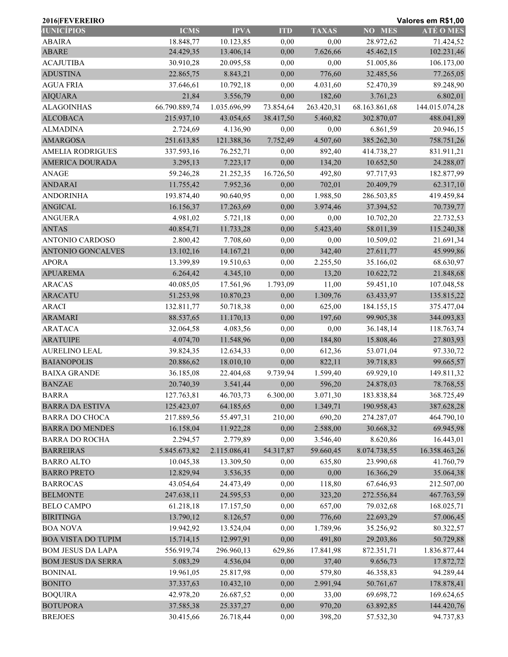 Itd Taxas No Mes 94.737,83 Brejoes 30.415,66