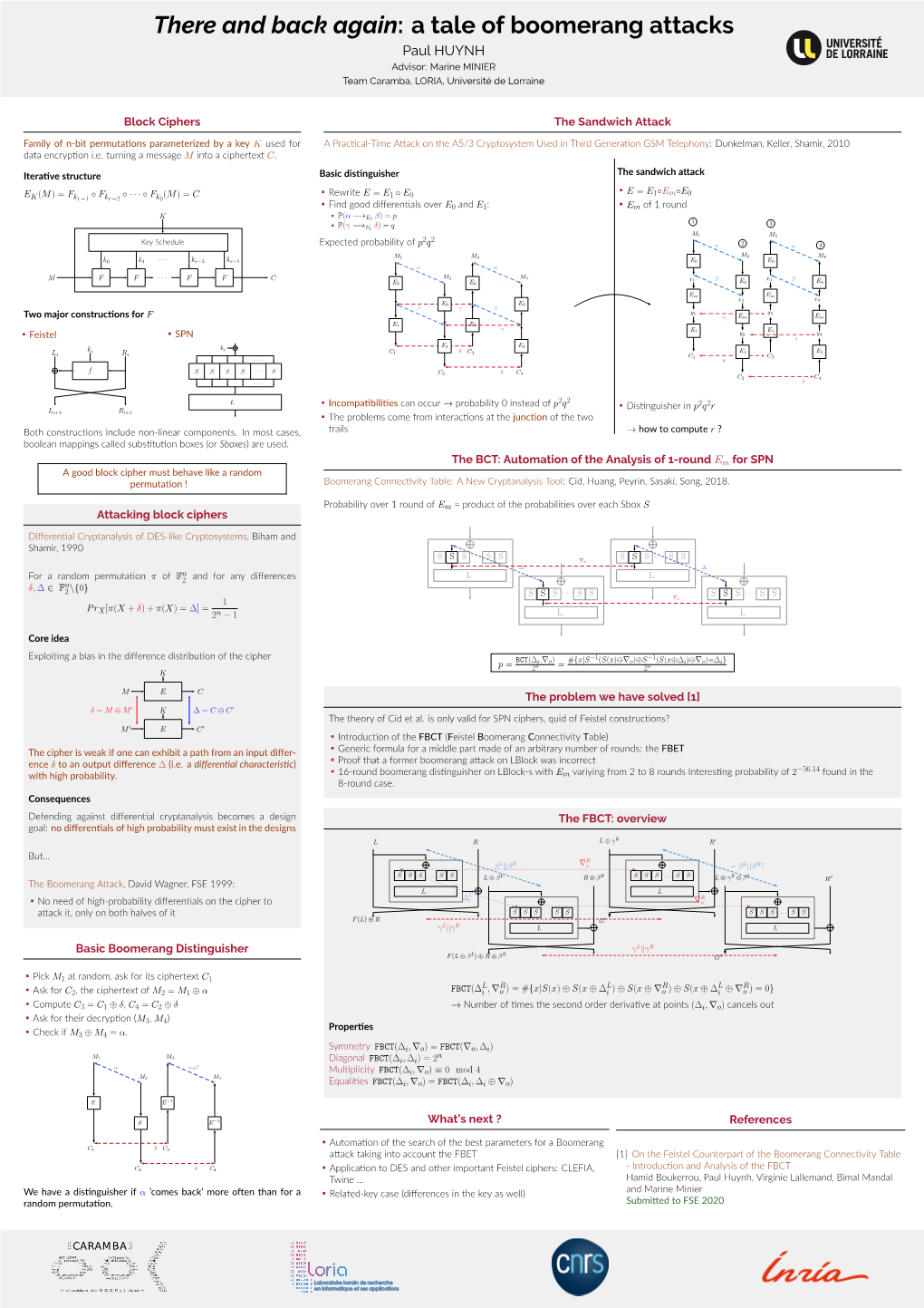 A Tale of Boomerang Attacks Paul HUYNH Advisor: Marine MINIER Team Caramba, LORIA, Université De Lorraine