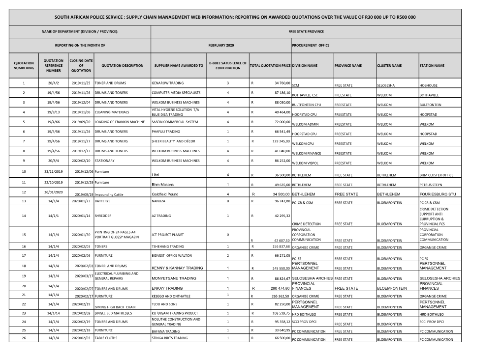 South African Police Service : Supply Chain Management Web Information: Reporting on Awarded Quotations Over the Value of R30 000 up to R500 000