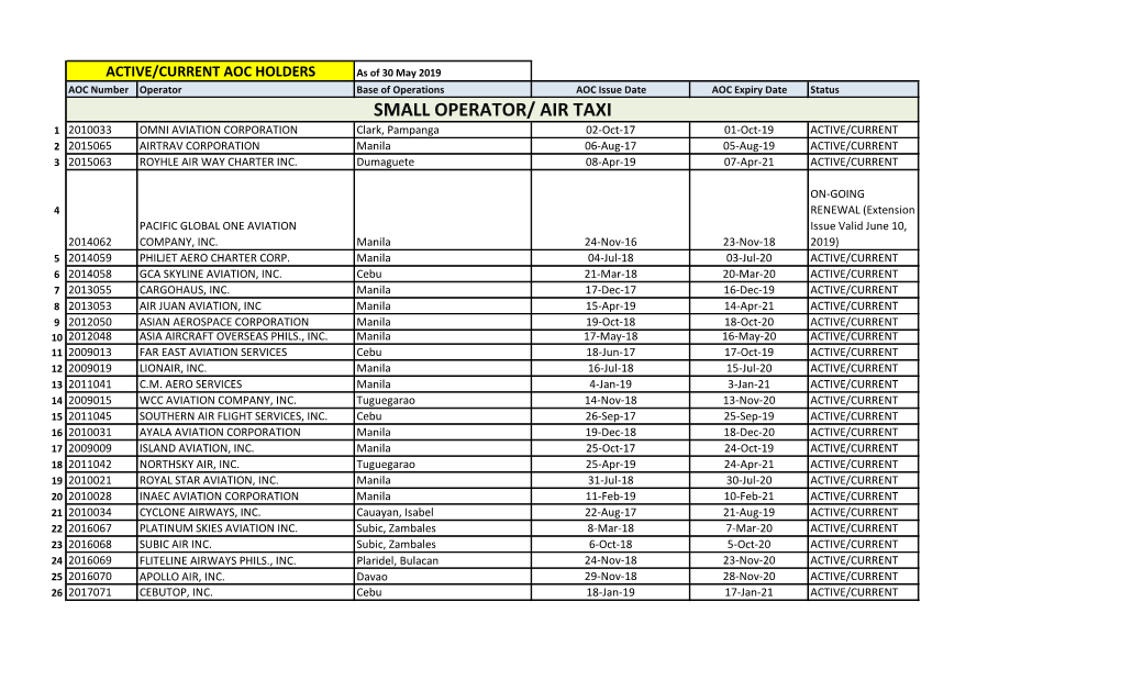 AOC Holders As of May 2019