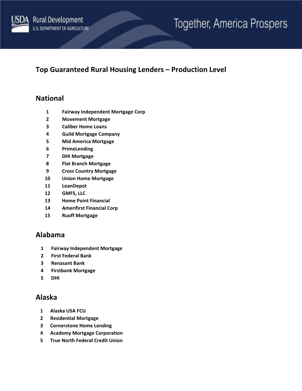 Top Guaranteed Rural Housing Lenders – Production Level National