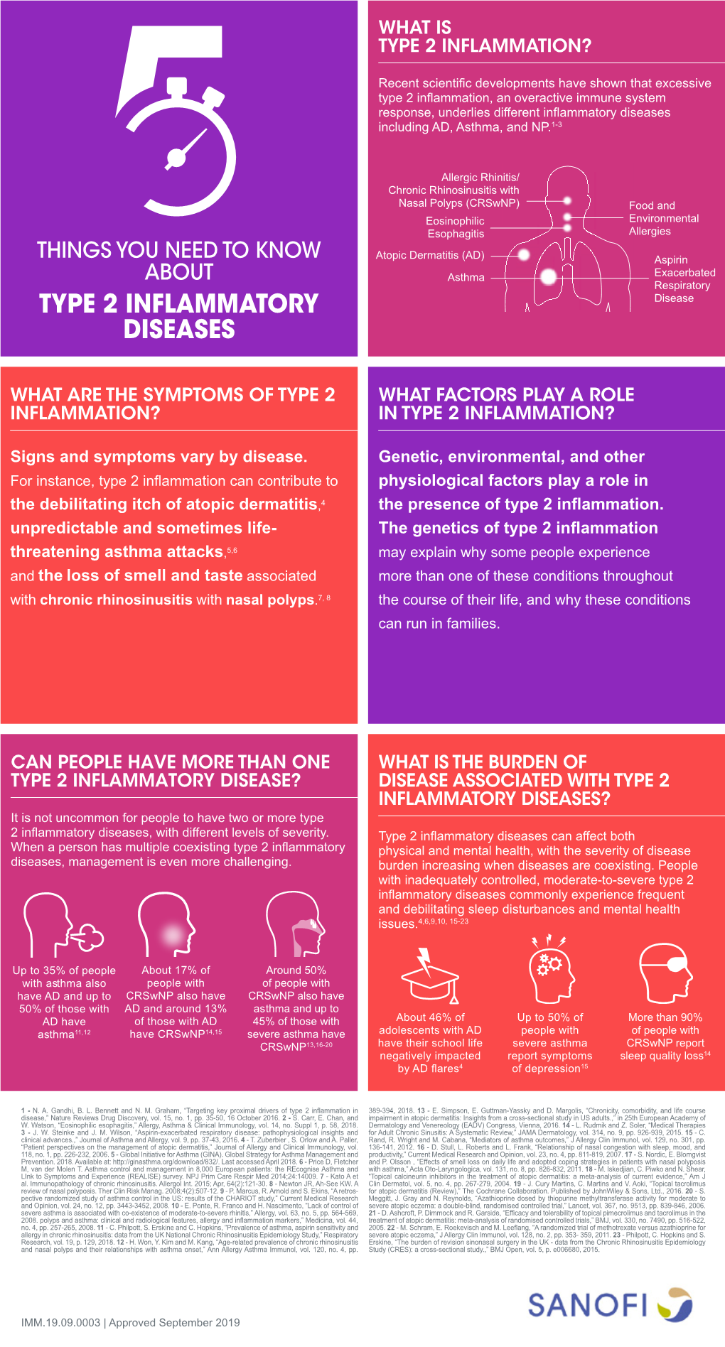 TYPE 2 INFLAMMATORY DISEASES? It Is Not Uncommon for People to Have Two Or More Type 2 Inflammatory Diseases, with Different Levels of Severity