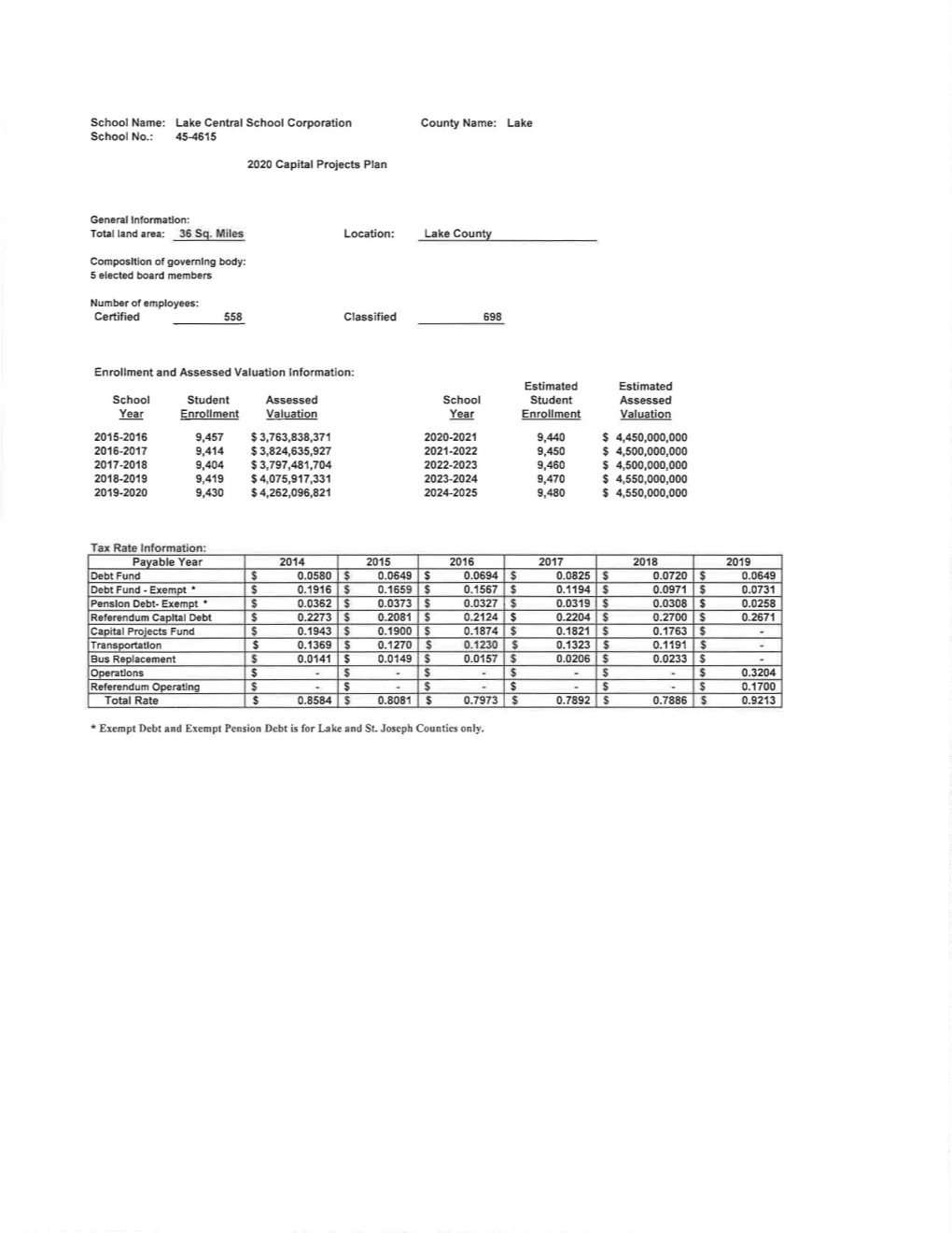 2020-2022 Capital Projects Plan