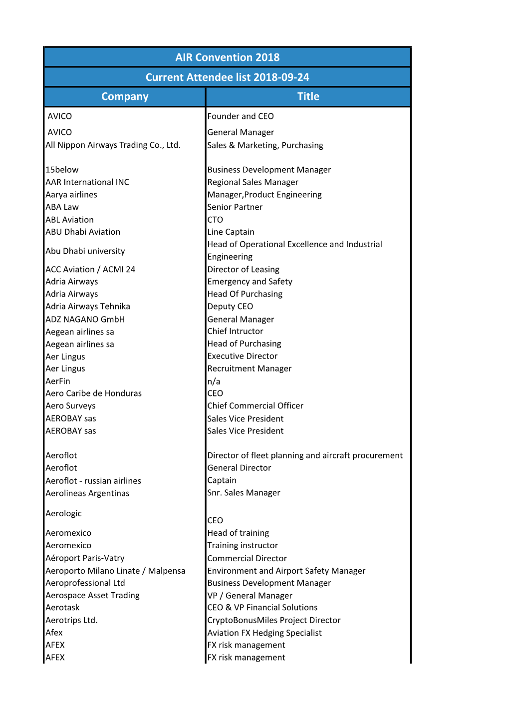 Company Title AIR Convention 2018 Current Attendee List 2018-09-24