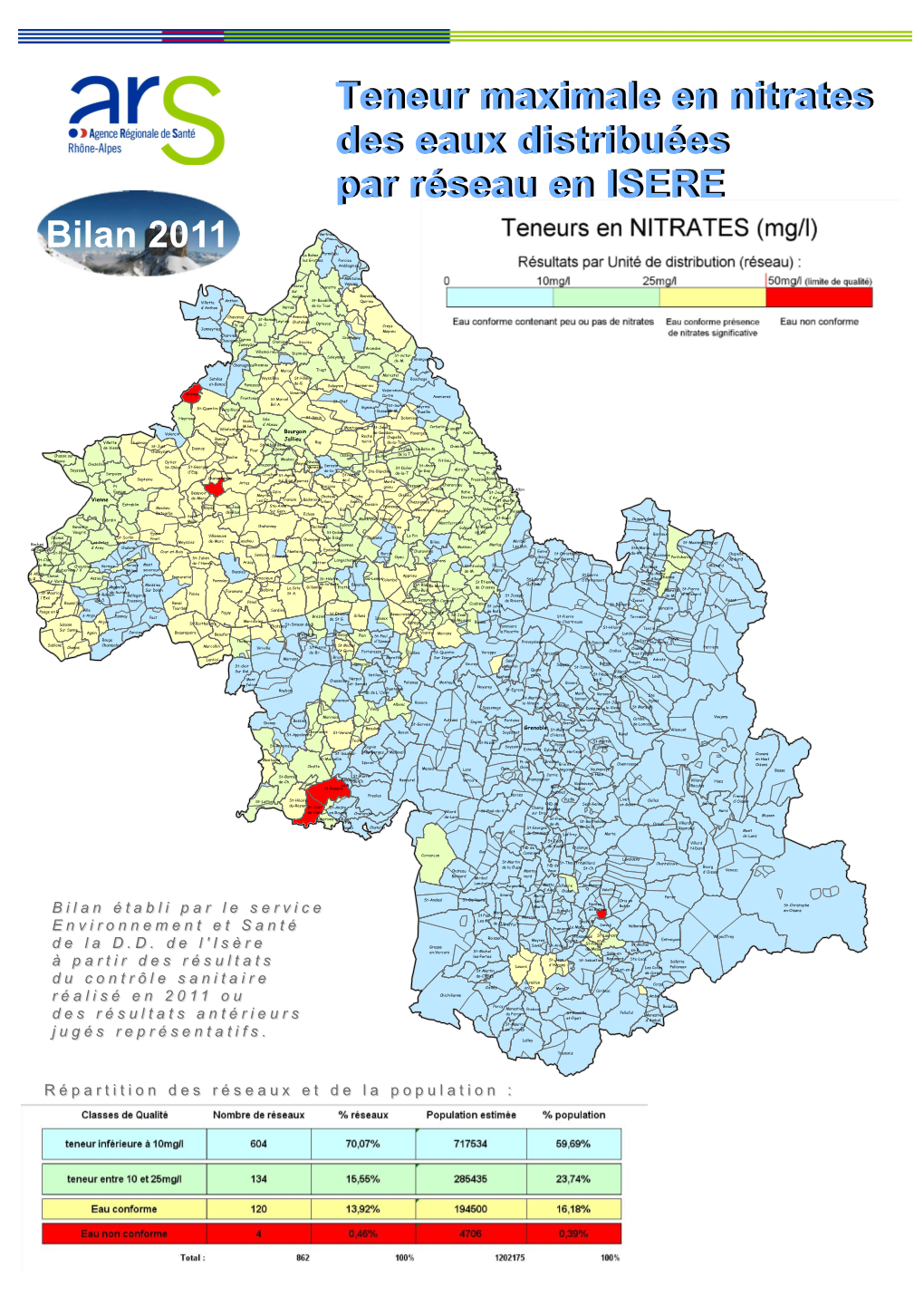 Teneurs Maximales En Nitrates 2011