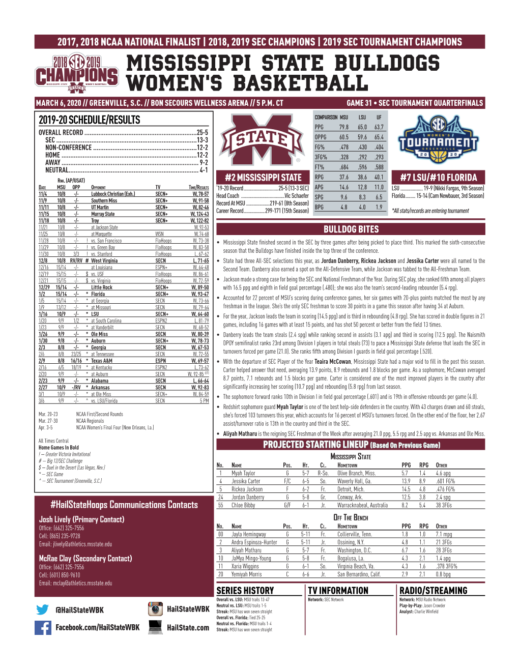 Mississippi State Bulldogs Women's Basketball