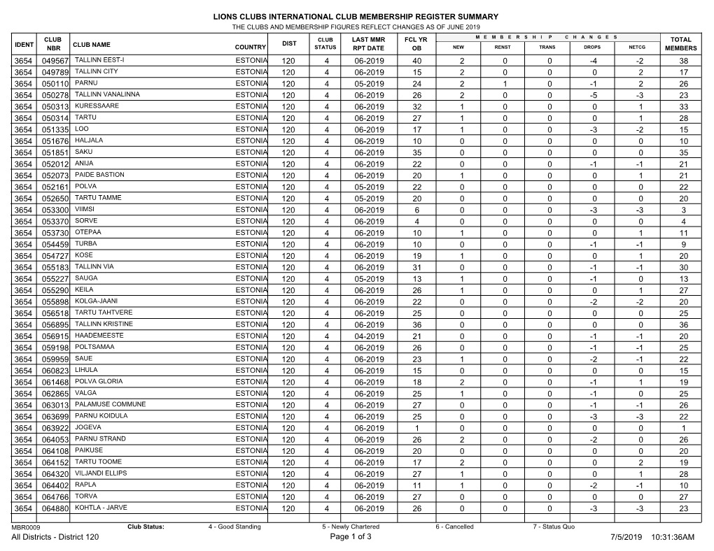 Lions Clubs International Club Membership Register