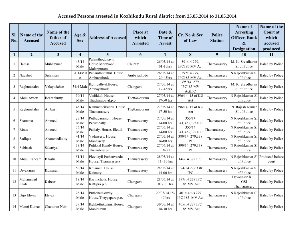 Accused Persons Arrested in Kozhikodu Rural District from 25.05.2014 to 31.05.2014