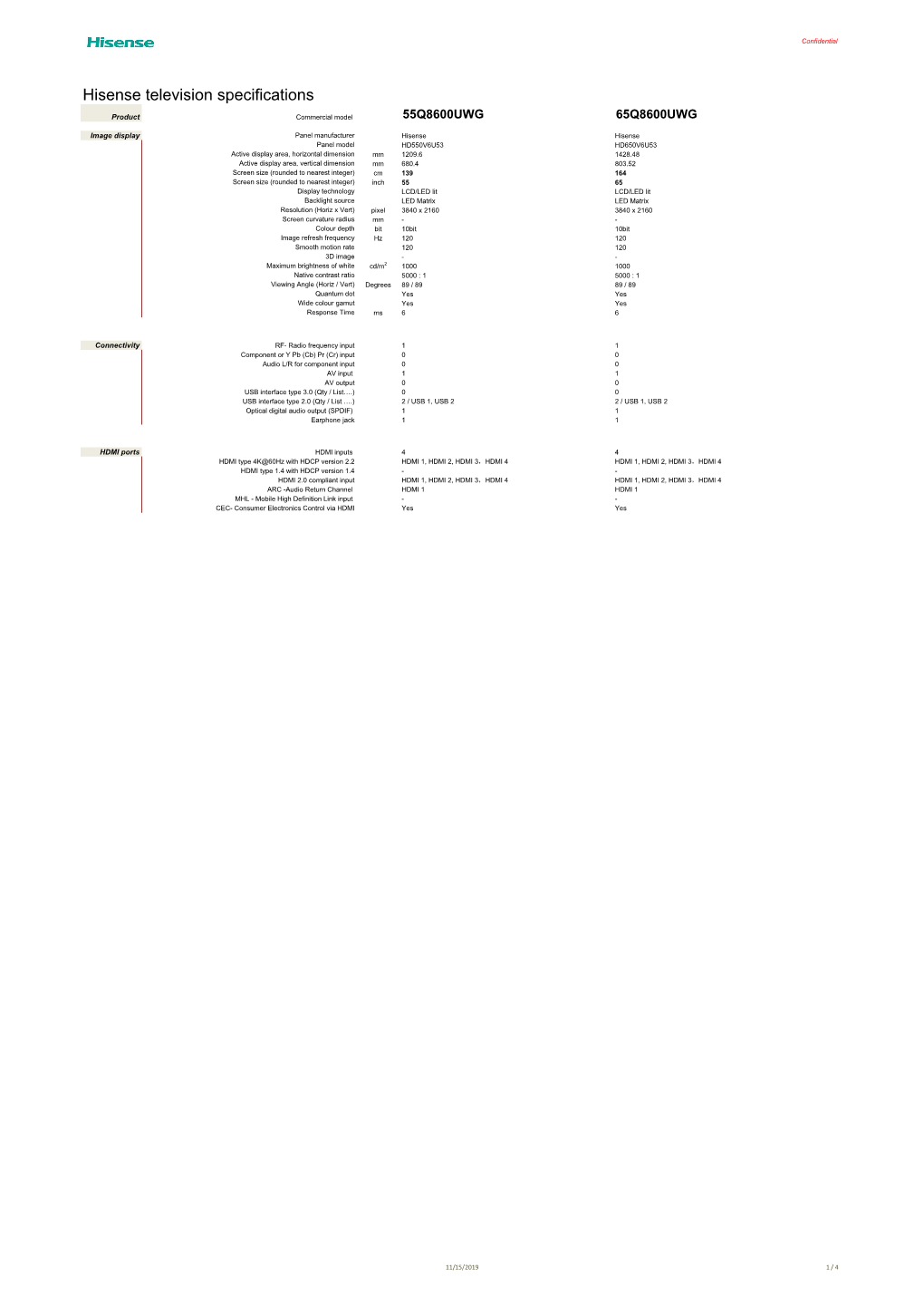 Hisense Television Specifications