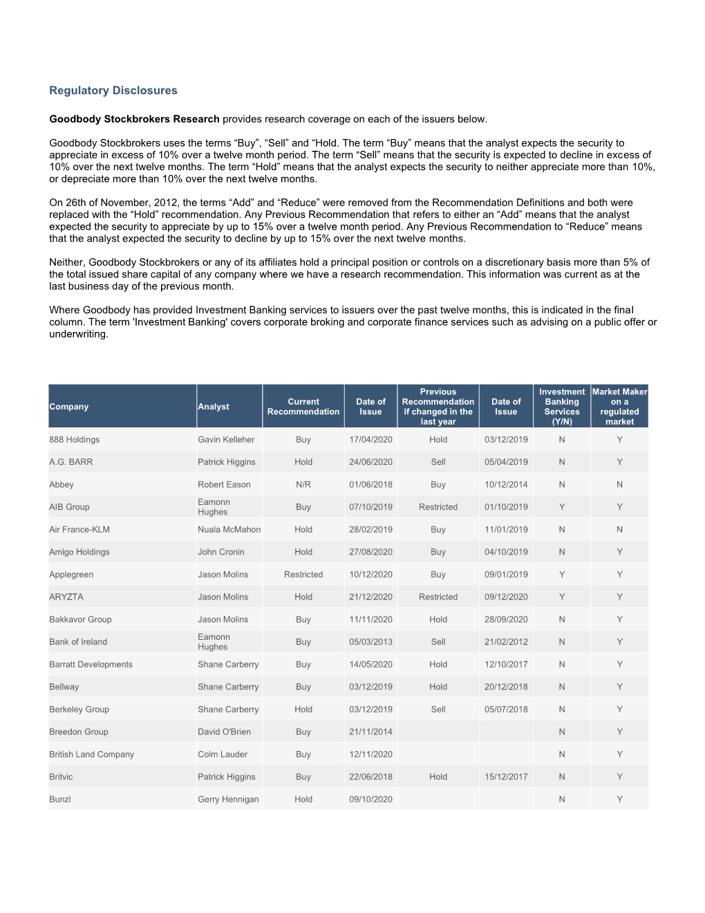 Regulatory Disclosures