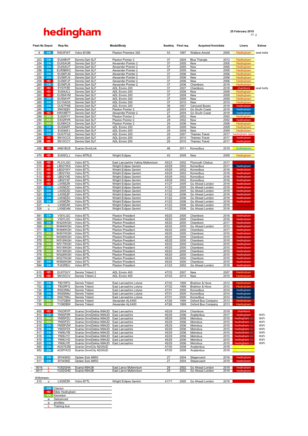 25 February 2019 77 2 Fleet No. Depot Reg No. Seating First Reg