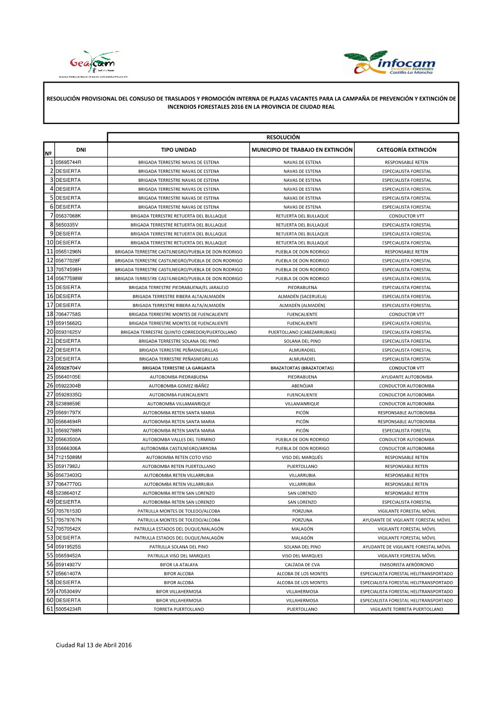 RESOLUCI\323N PROVISIONAL PROMOCI\323N 2016 CR V2015.Xlsx