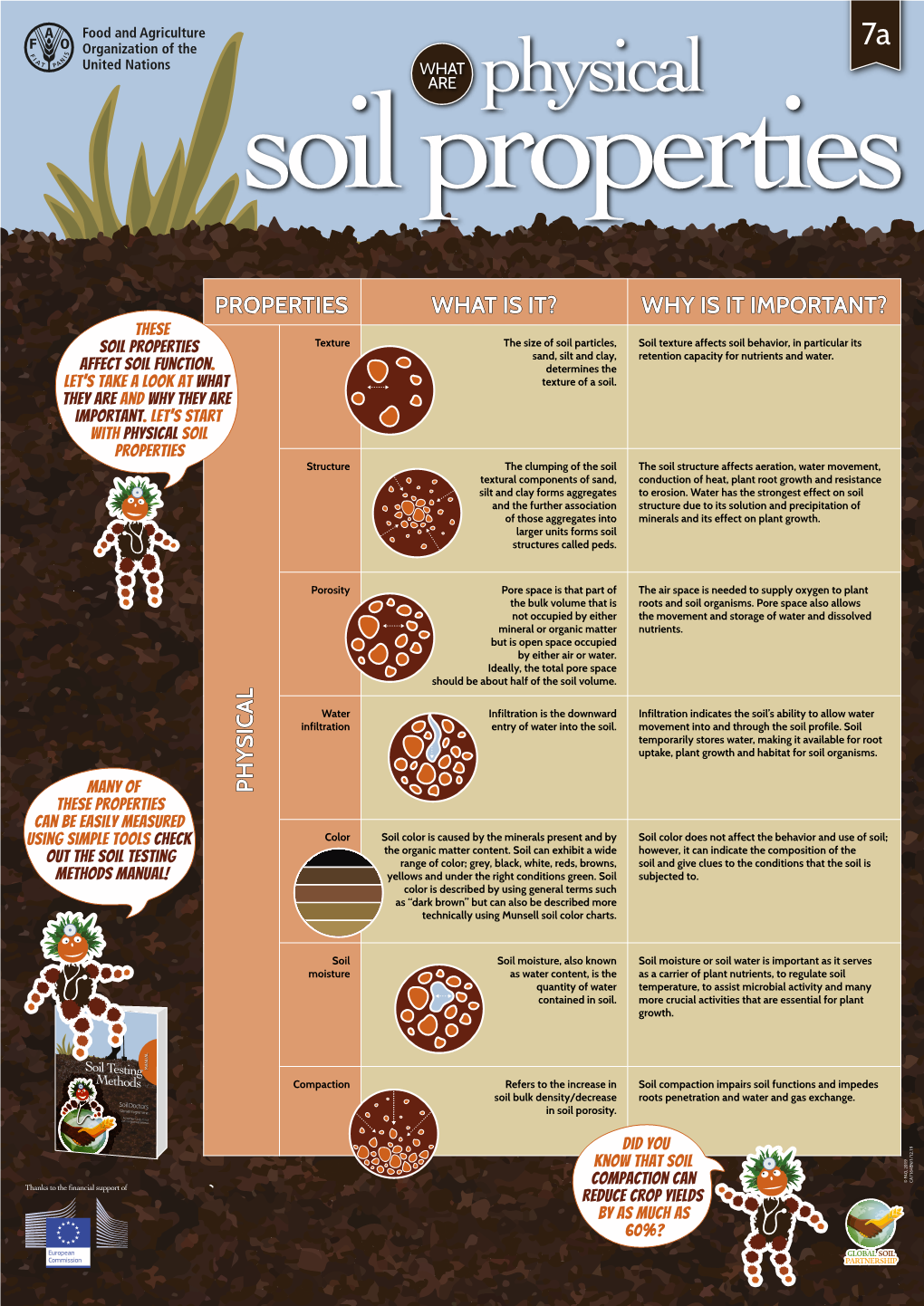 Soil Structure