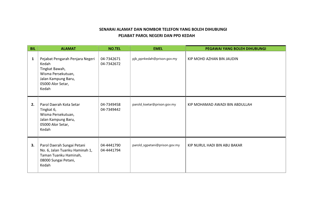 Senarai Alamat Dan Nombor Telefon Yang Boleh Dihubungi Pejabat Parol Negeri Dan Ppd Kedah