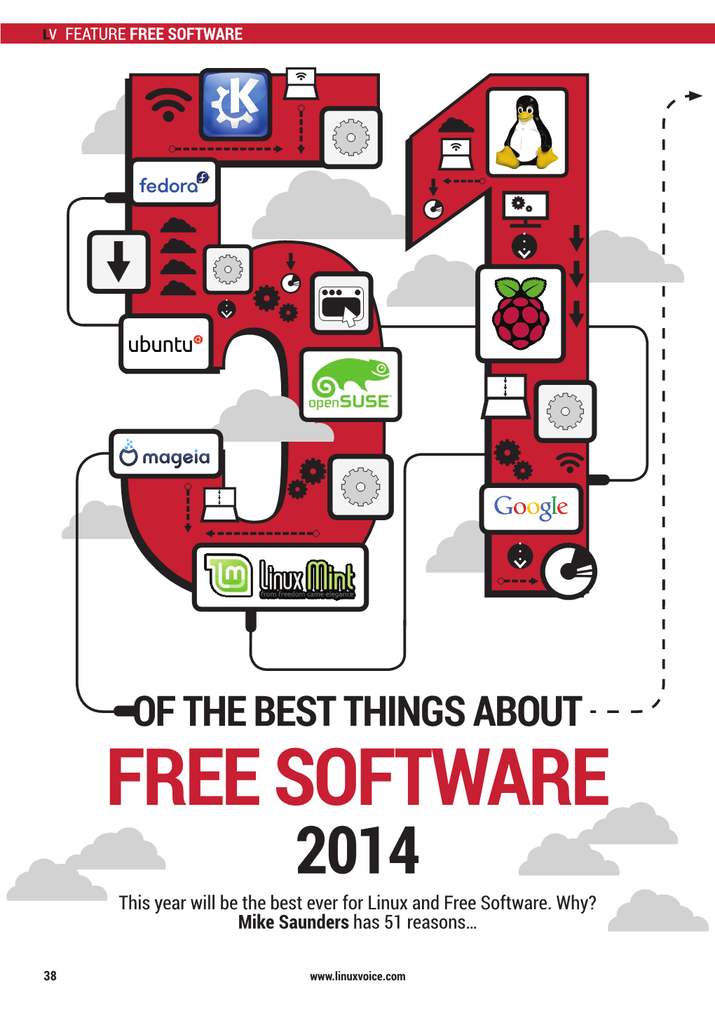 Free Software