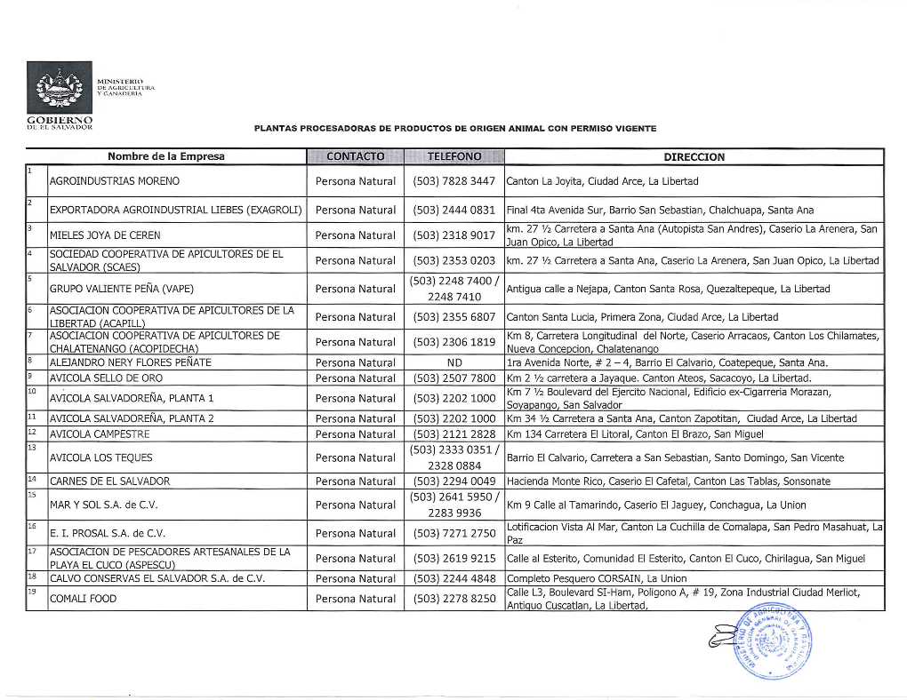 Gobierno De El Salvador Plantas Procesadoras De Productos De Origen Animal Con Permiso Vigente