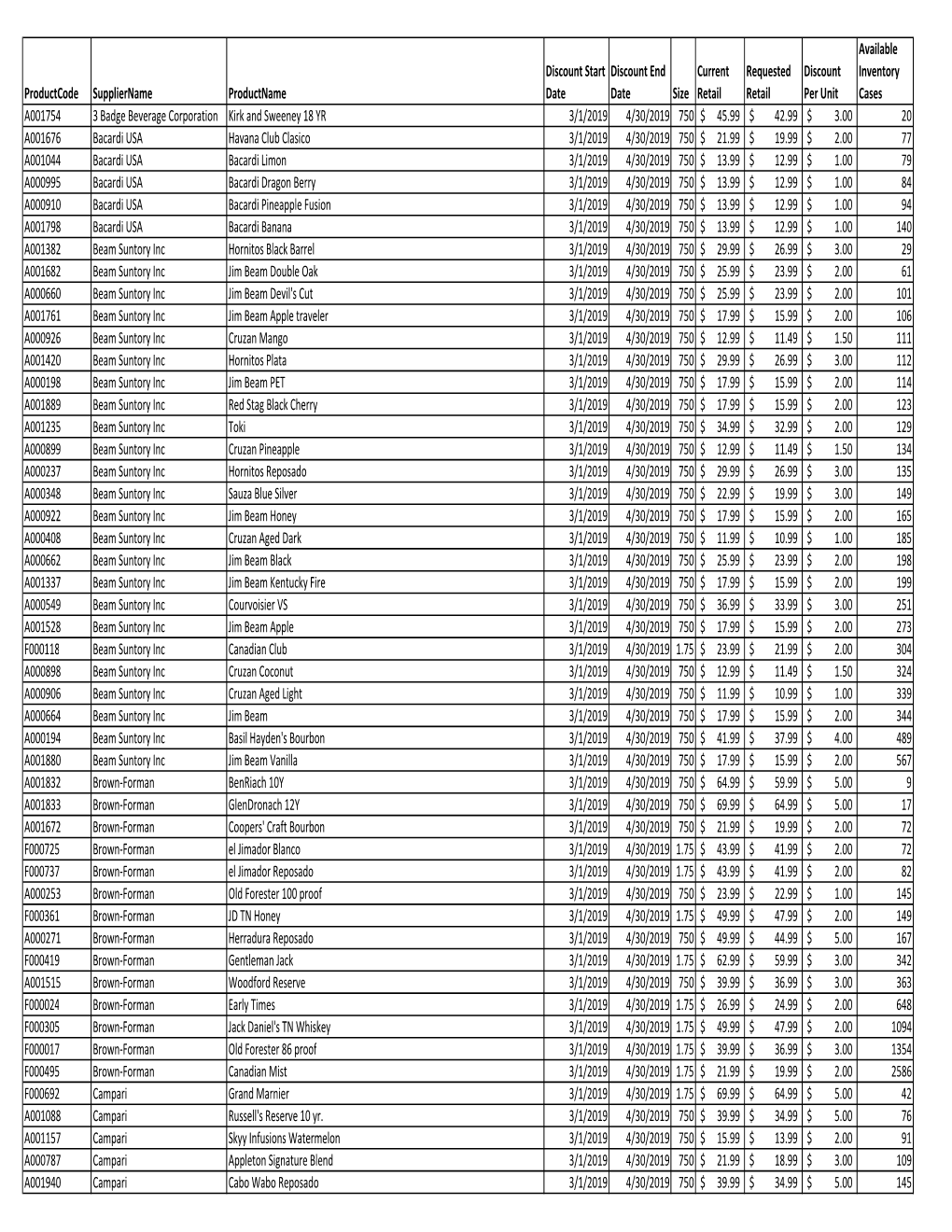 March April 2019 Licensee Buy in File.Xlsx