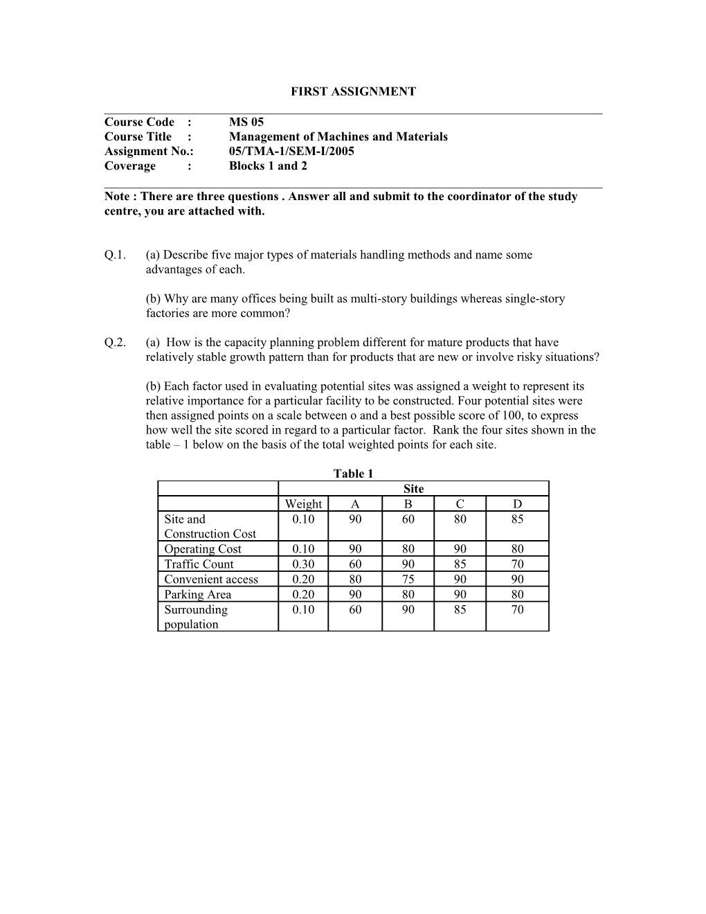 Course Title : Management of Machines and Materials