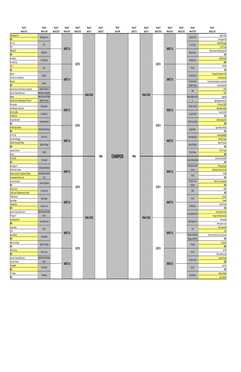 GVSU Bracket Challenge.Xlsx