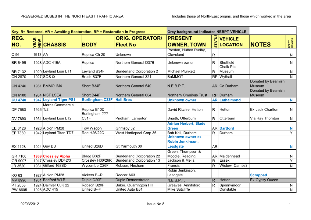 LIST of PRESERVED BUSES Feb 2012