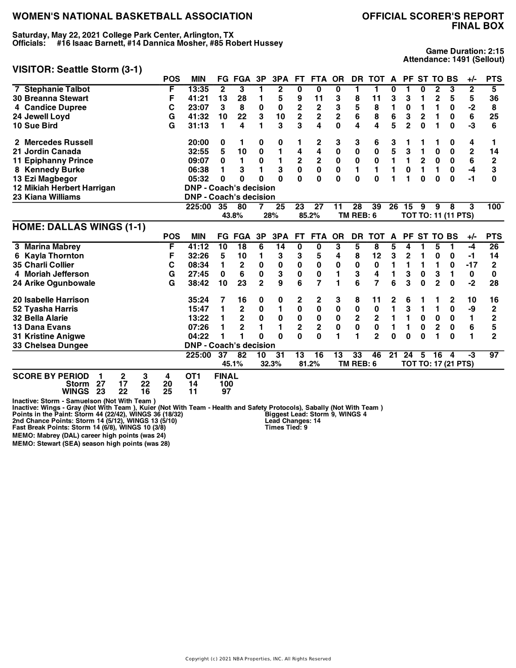 Box Score Storm