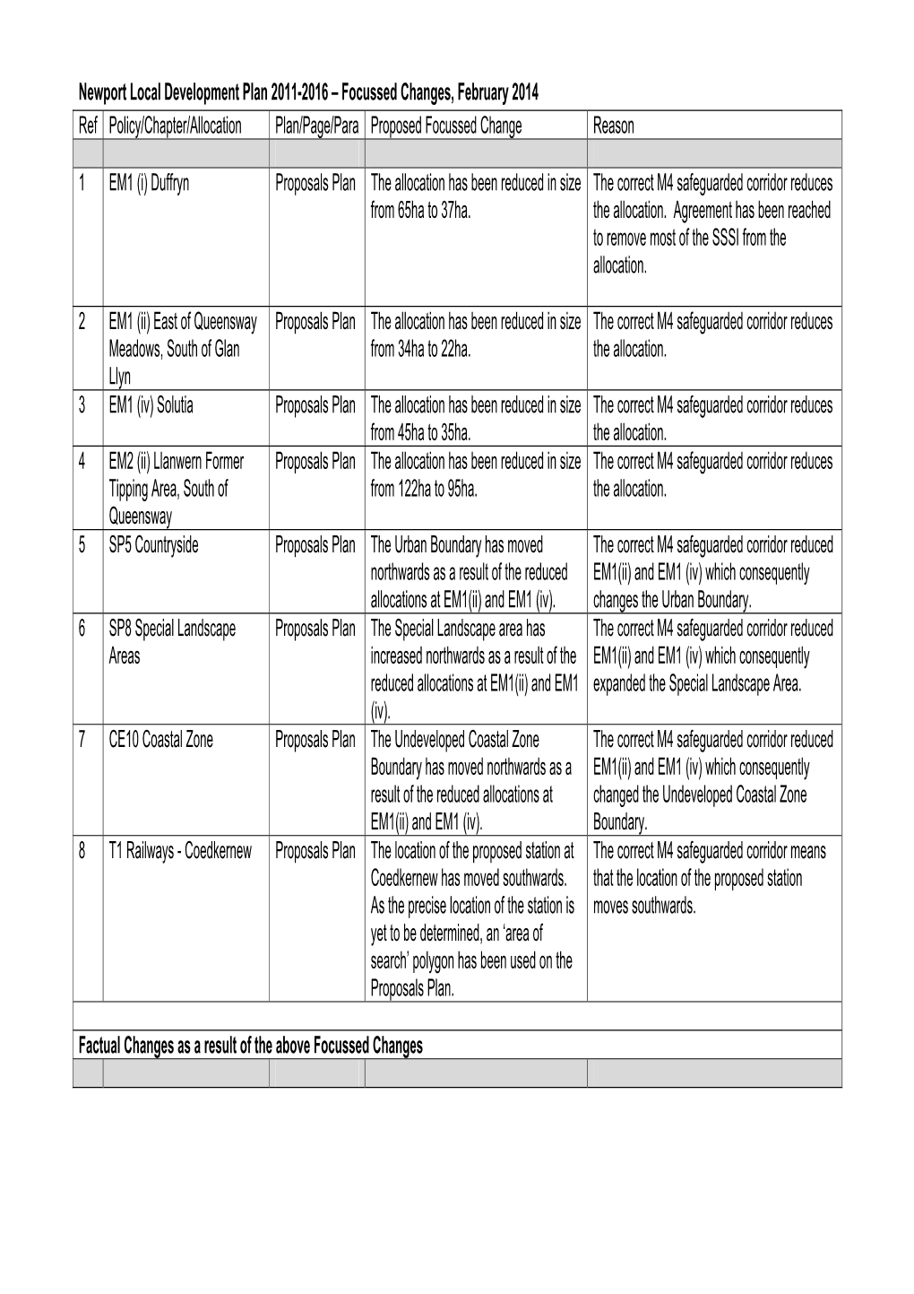 Newport LDP 2011-2016 Table of Proposed Focussed Changes