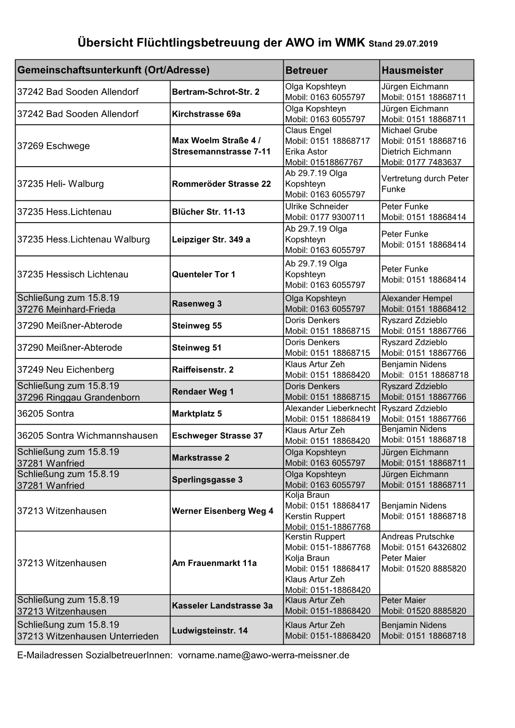 Übersicht Flüchtlingsbetreuung Der AWO Im WMK Stand 29.07.2019