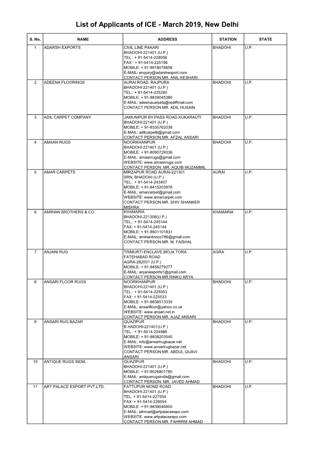 List of Applicants of ICE - March 2019, New Delhi