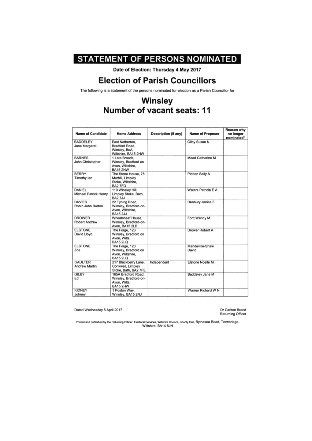 Election of Parish Councillors