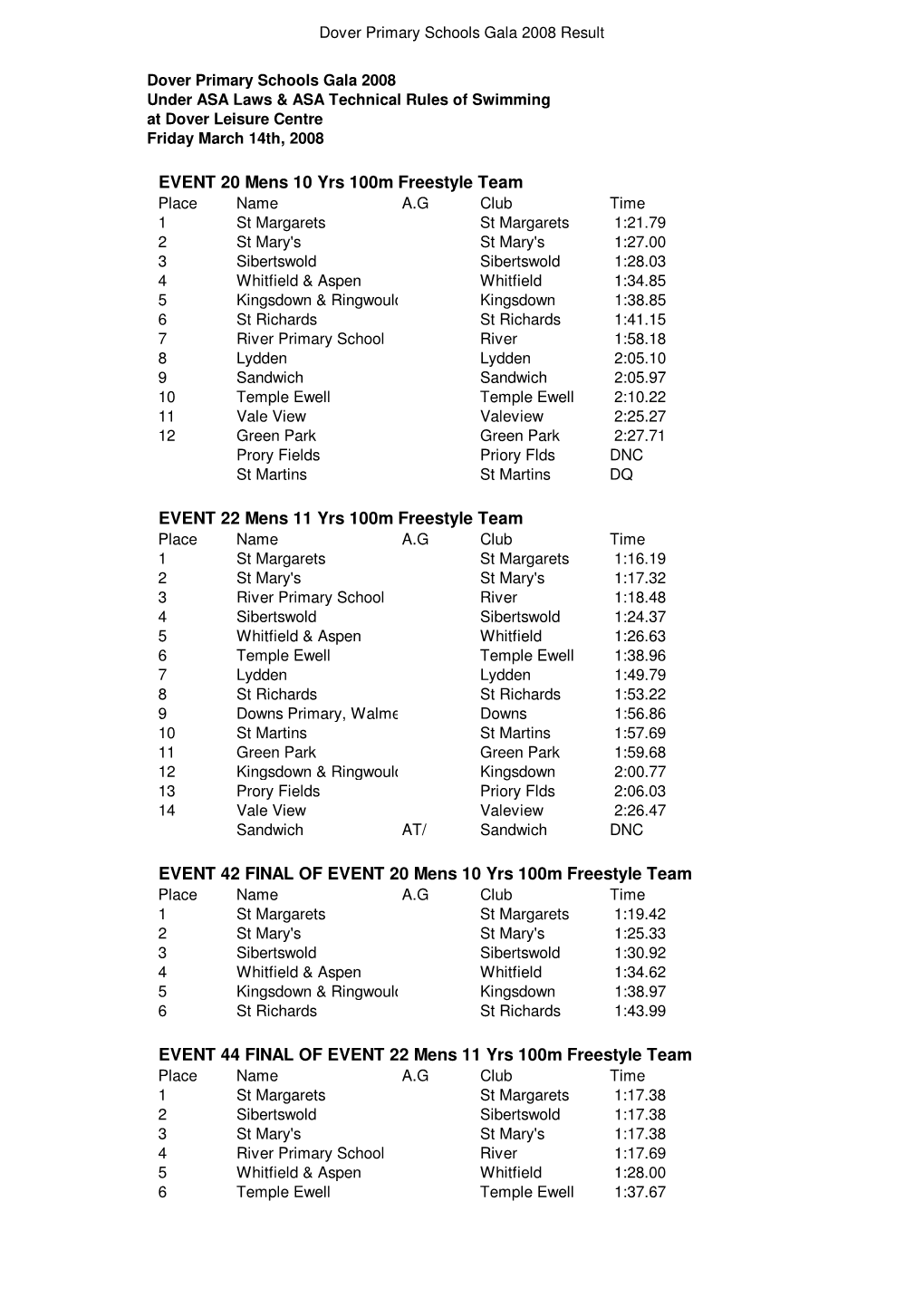 Dover Primary Schools Gala 2008 Result