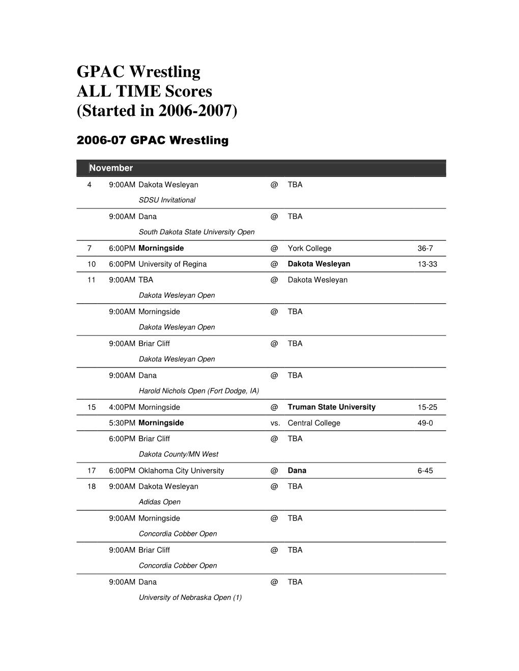 GPAC Wrestling ALL TIME Scores (Started in 2006-2007)