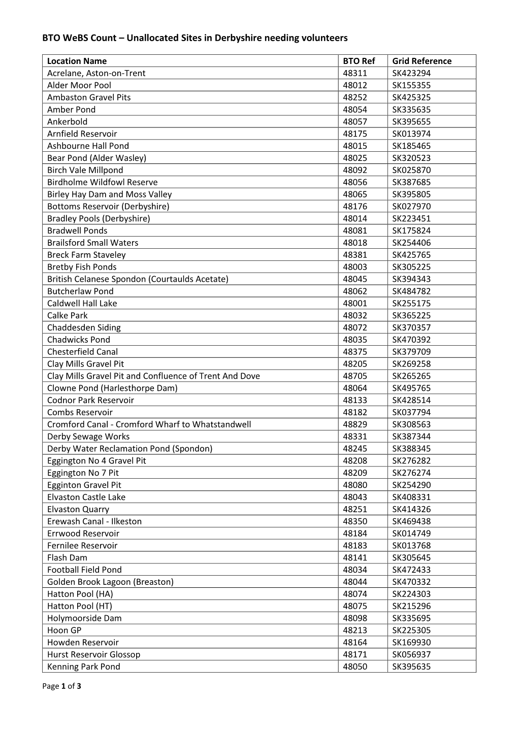 BTO Webs Count – Unallocated Sites in Derbyshire Needing Volunteers