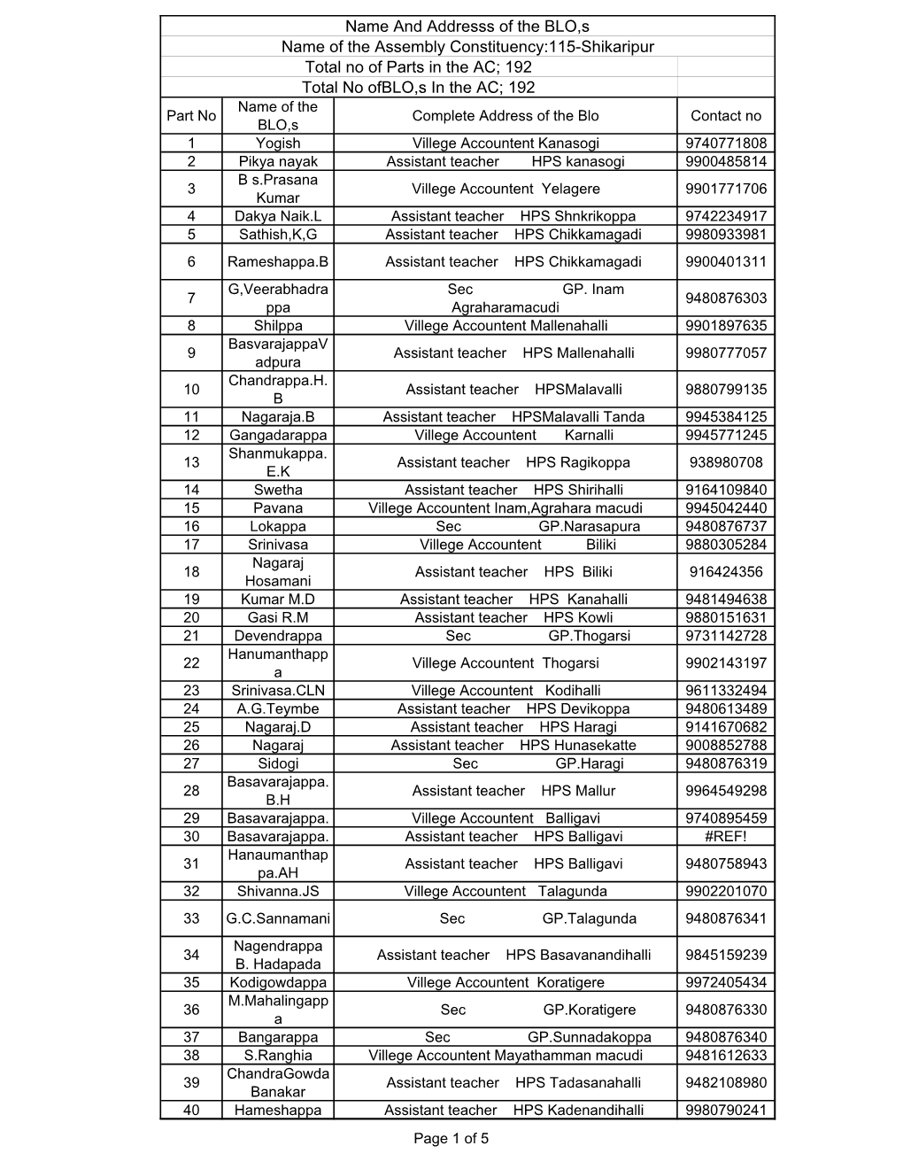 BLO LIST- 115- SHIKARIPURA.Xls