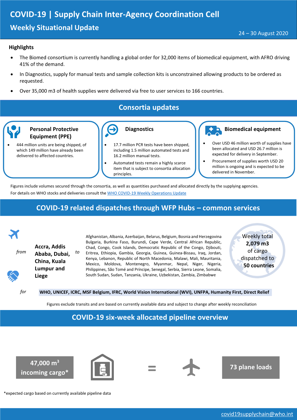 COVID-19 | Supply Chain Inter-Agency Coordination Cell Weekly Situational Update 24 – 30 August 2020