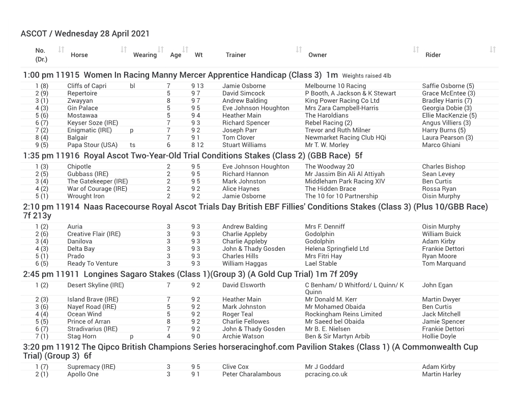 ASCOT / Wednesday 28 April 2021 1:00 Pm 11915