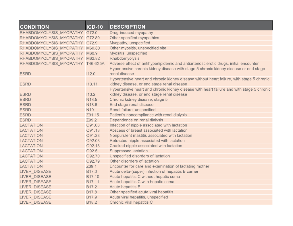 Condition Icd-10 Description