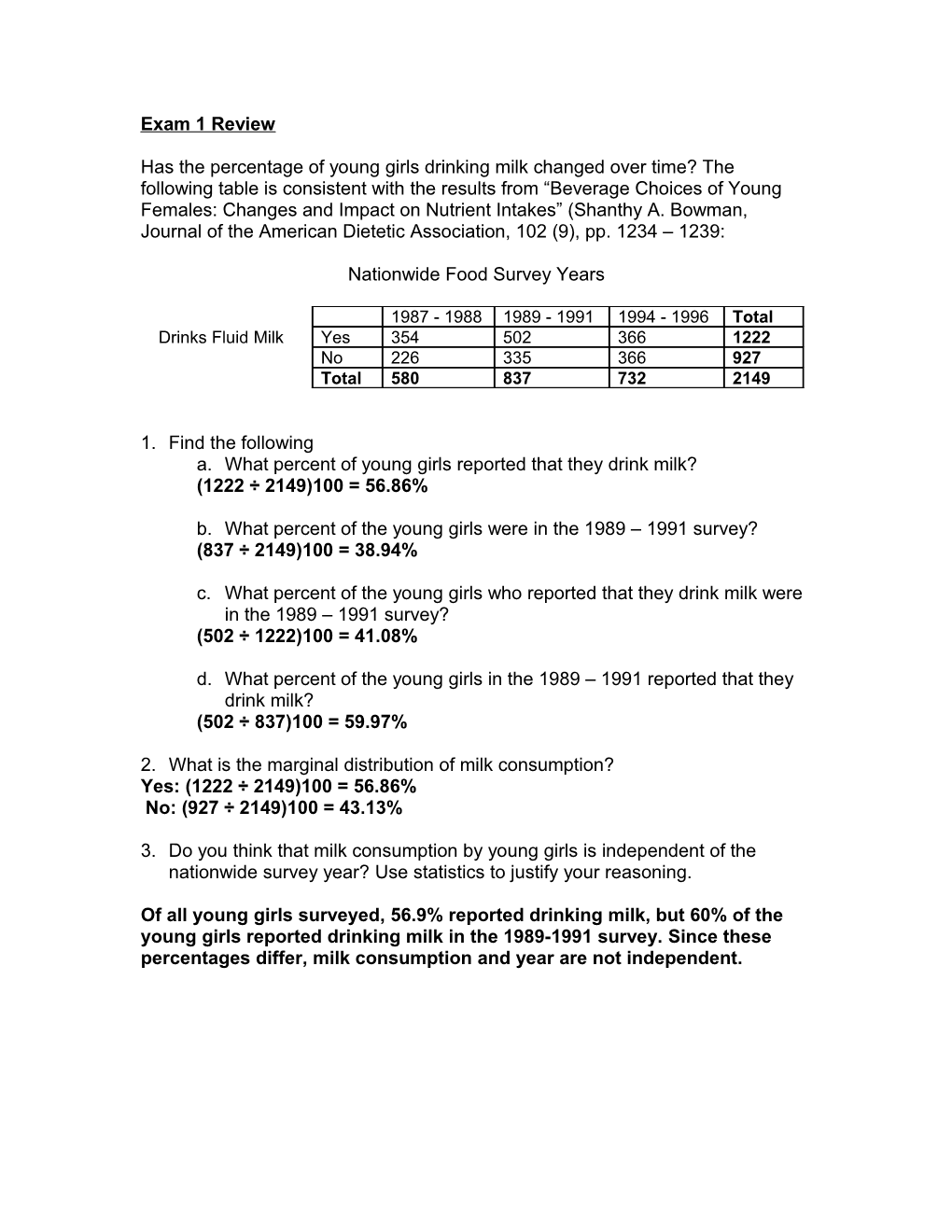 Nationwide Food Survey Years