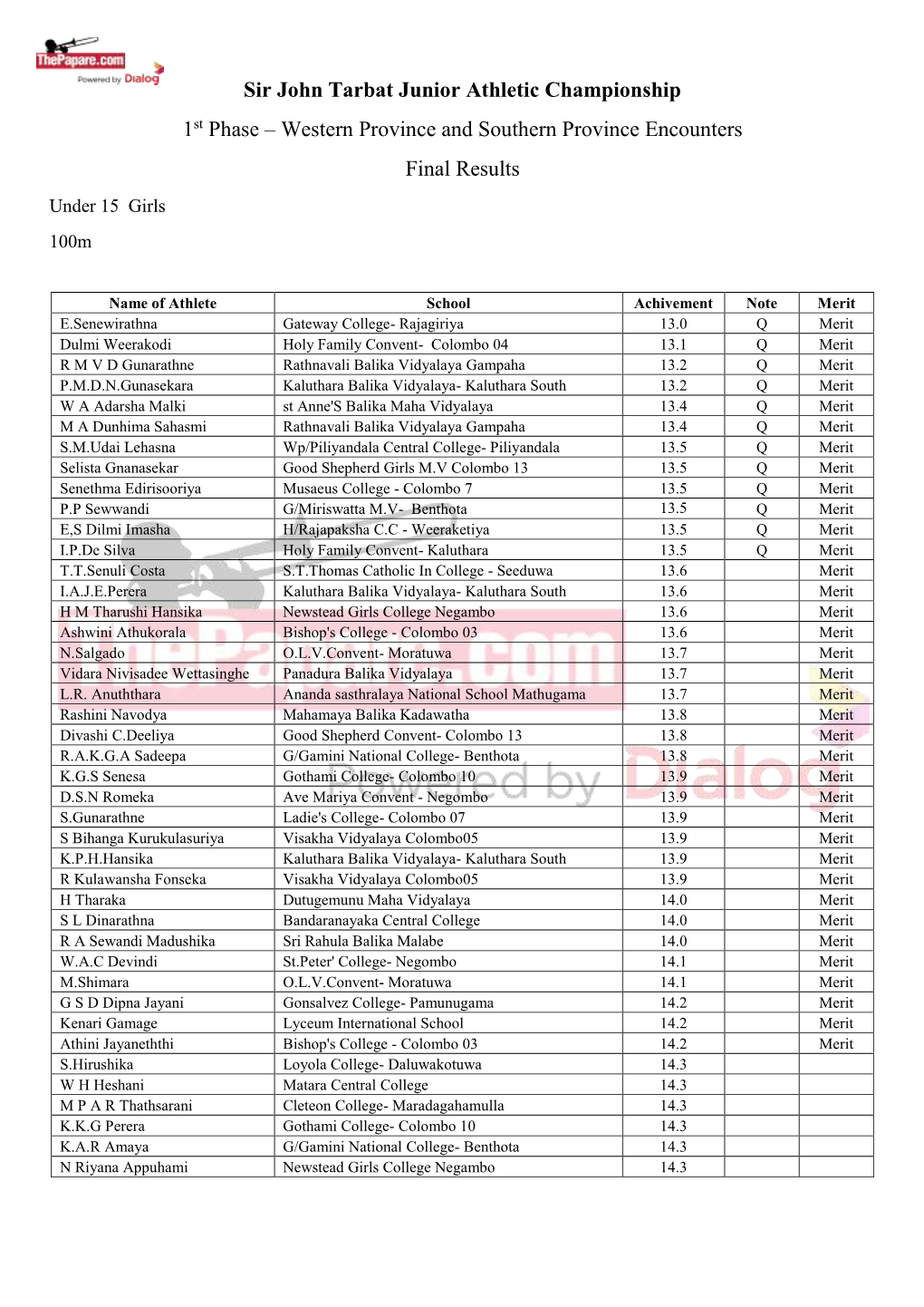 Sir John Tarbat Junior Athletic Championship 1St Phase – Western Province and Southern Province Encounters Final Results Under 15 Girls 100M