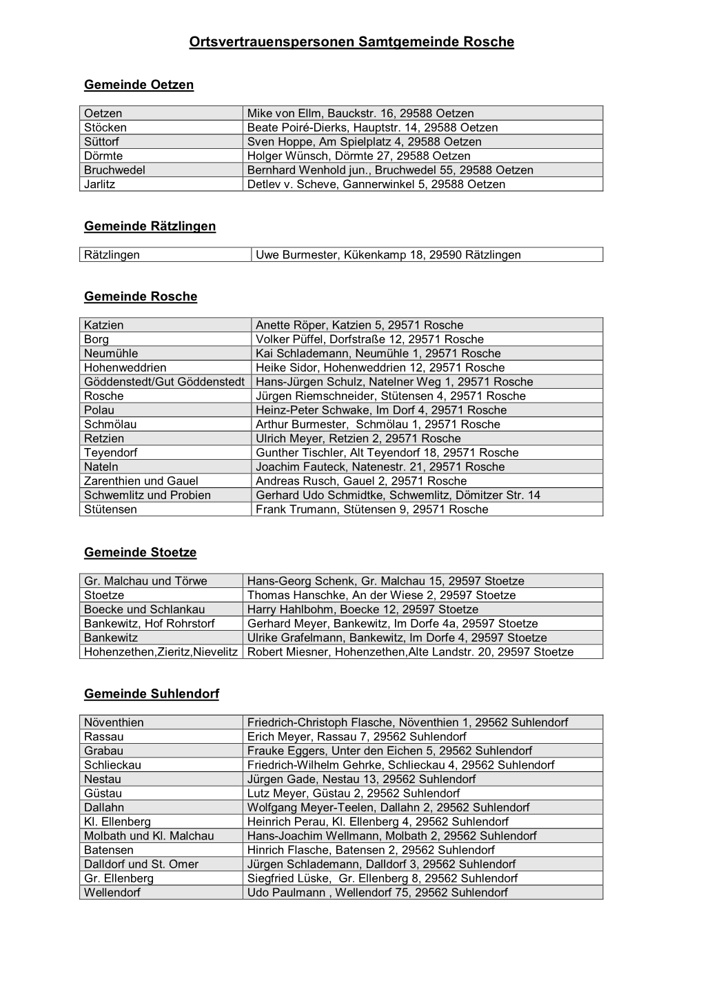 Ortsvertrauenspersonen Samtgemeinde Rosche