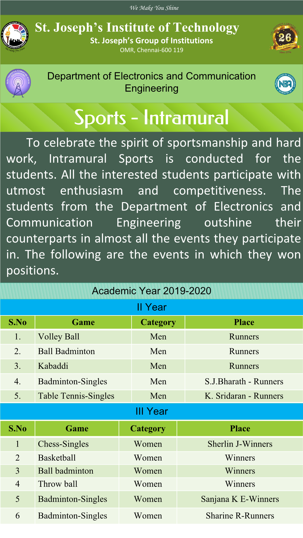 Intramural Sports Is Conducted for the Students