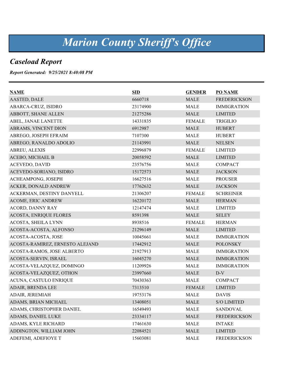 Caseload Alphabetical.Pdf