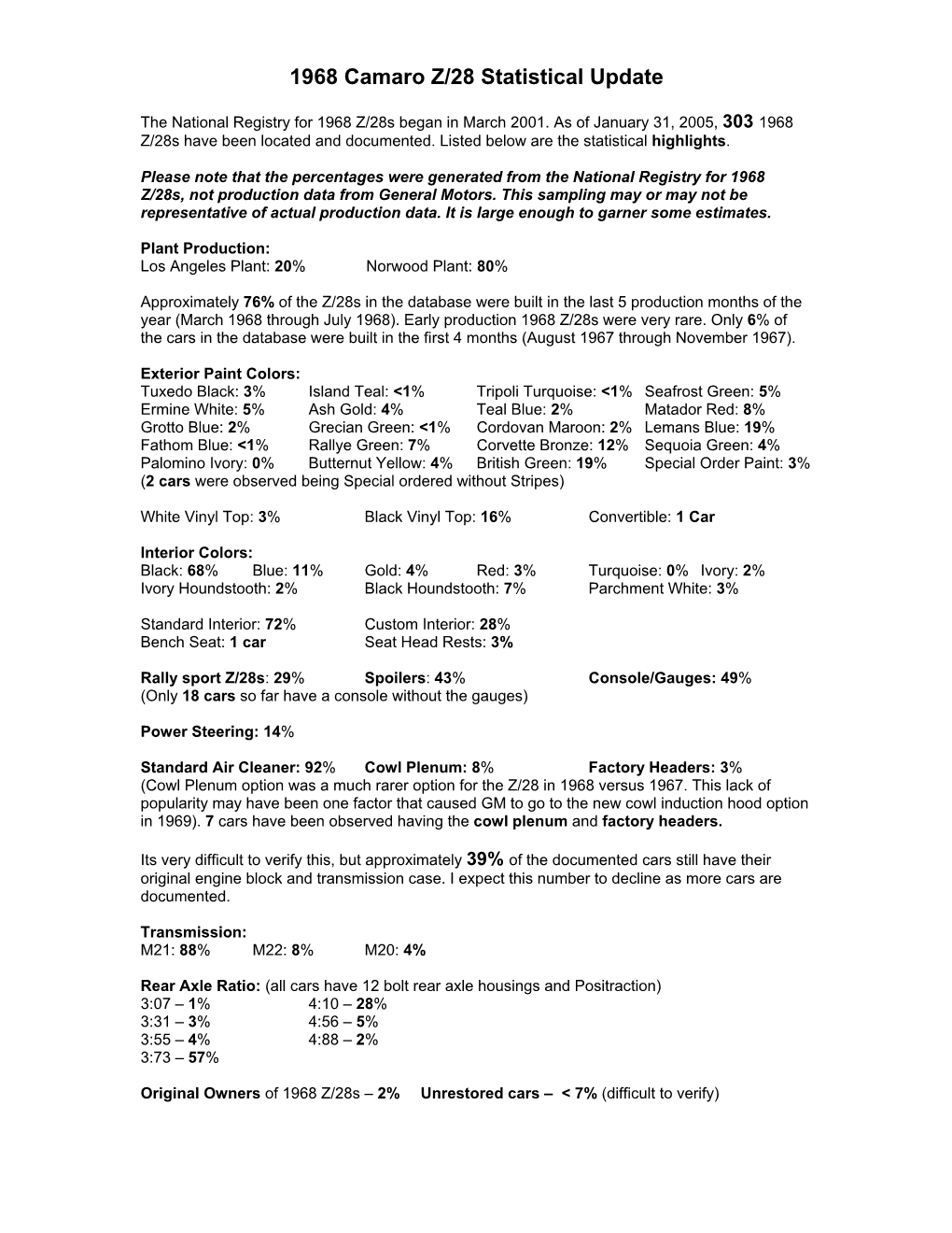 1968 Camaro Z/28 Statistical Update