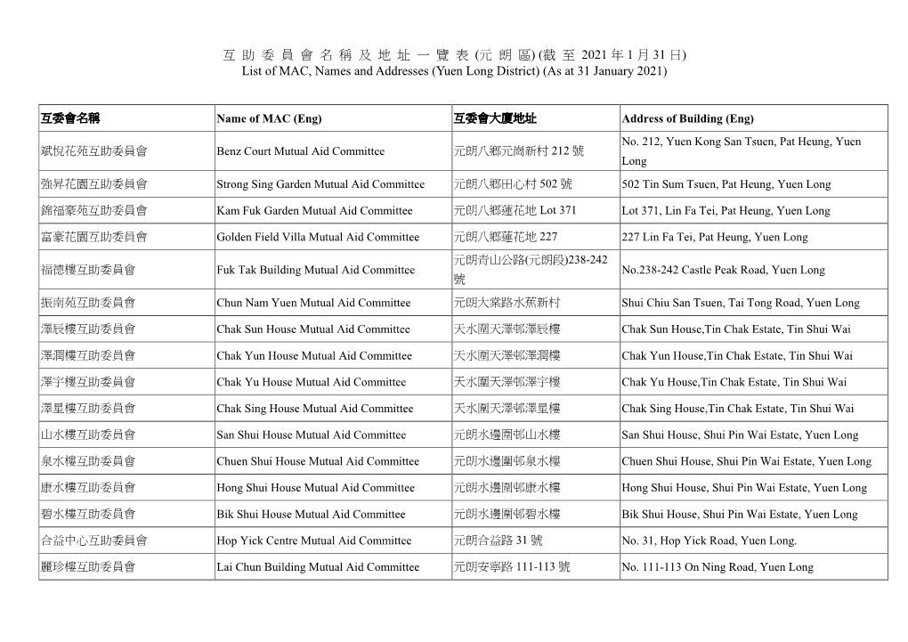 互助委員會名稱及地址一覽表(元朗區) (截至2021 年1 月31 日) List of MAC