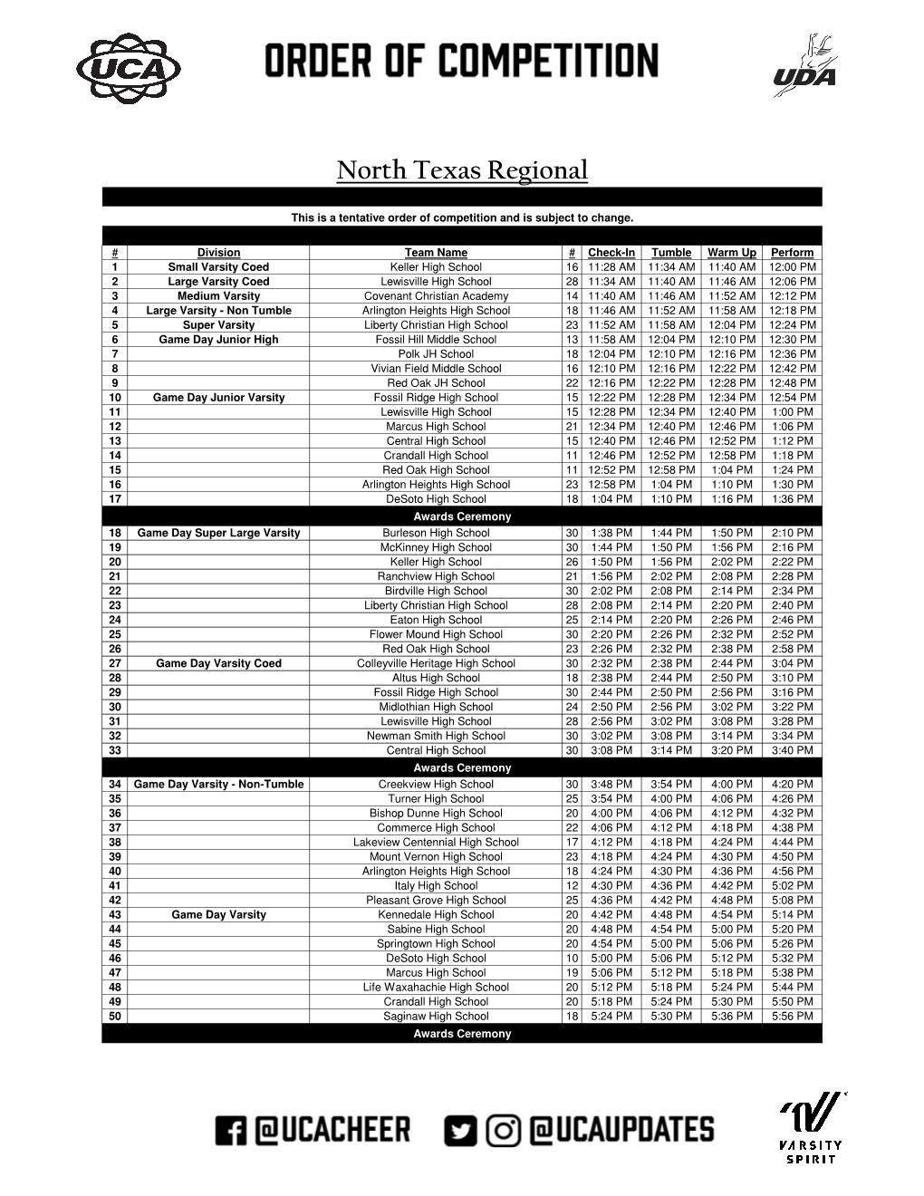 North Texas Regional Performance Order.Xlsx