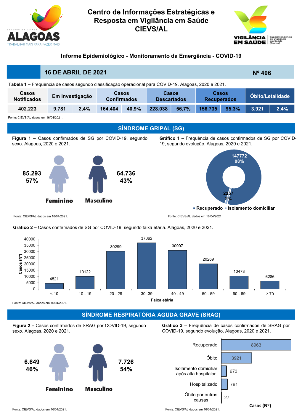 Informativo COVID-19 N°406- 16 De Abril De 2021