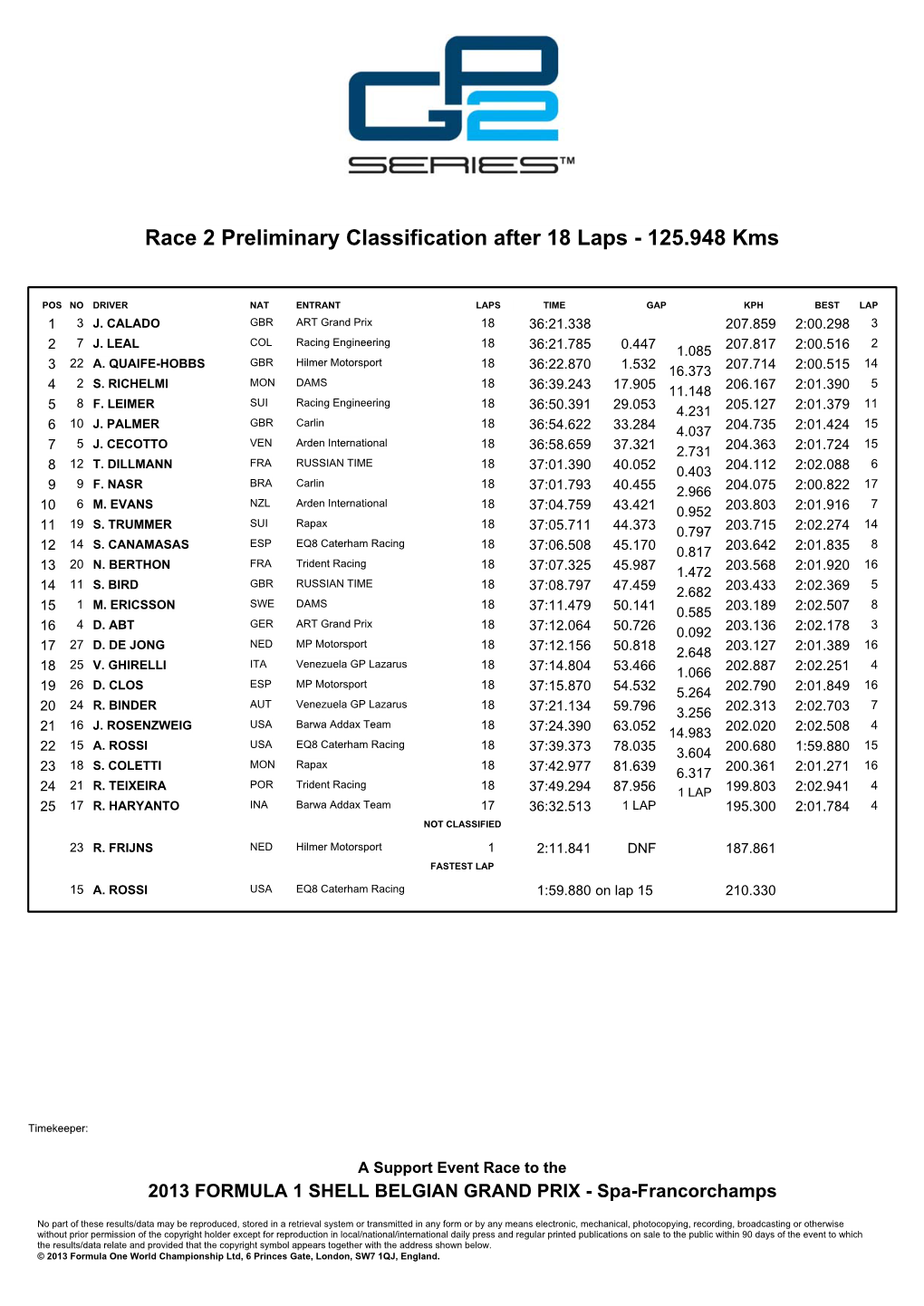 Race 2 Preliminary Classification After 18 Laps - 125.948 Kms