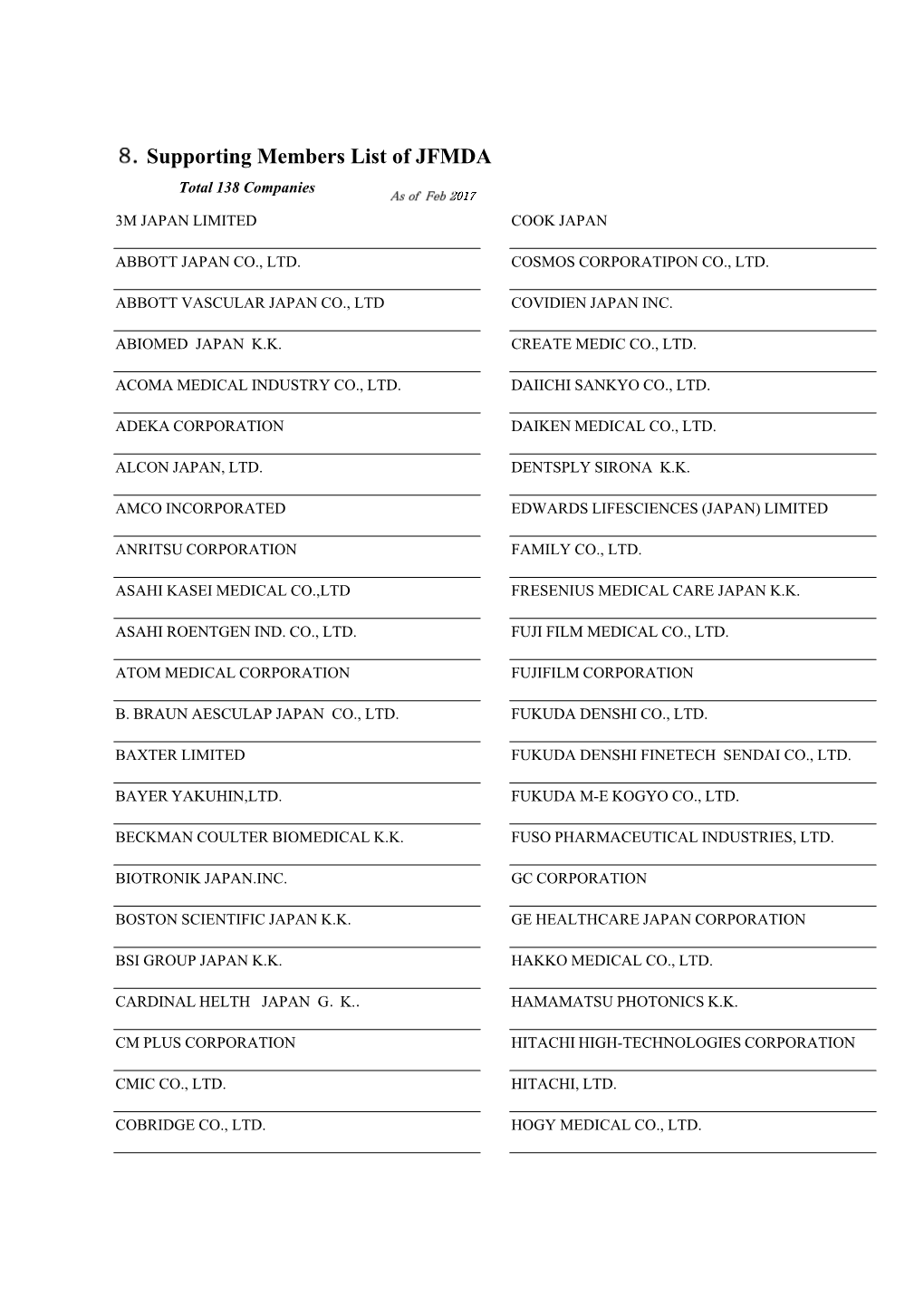 Supporting Members List of JFMDA Total 138 Companies