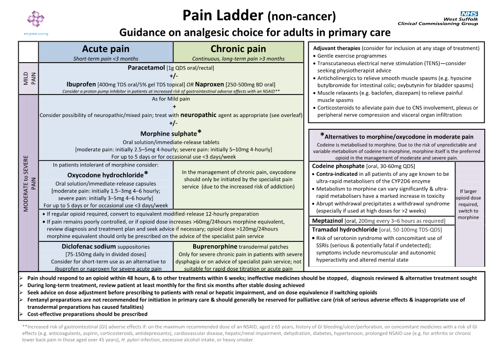 Pain Ladder (Non-Cancer)