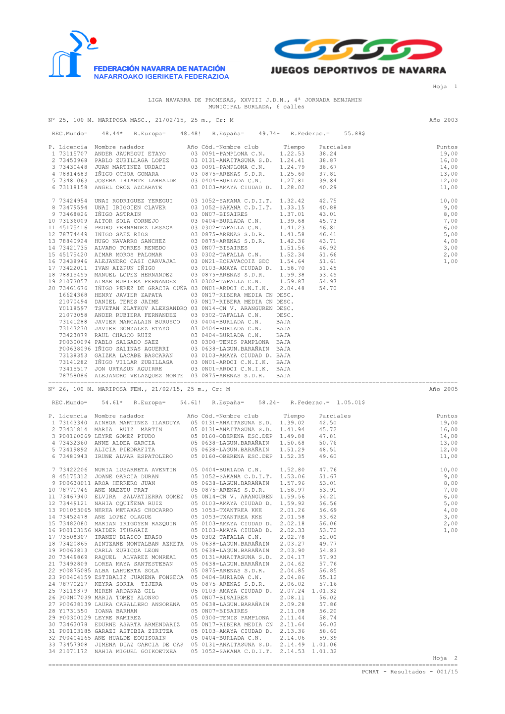 15020-LNP XXVIII JDN 4ª Jornada